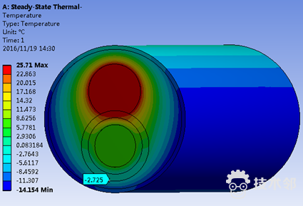温度分布图.png ansys 热分析的图19